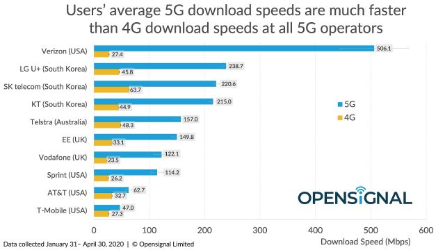 Kelebihan Dan Kekurangan Jaringan 5G